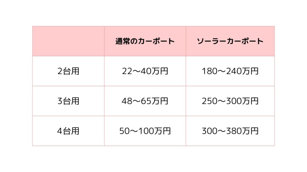 ソーラーカーポートの相場価格